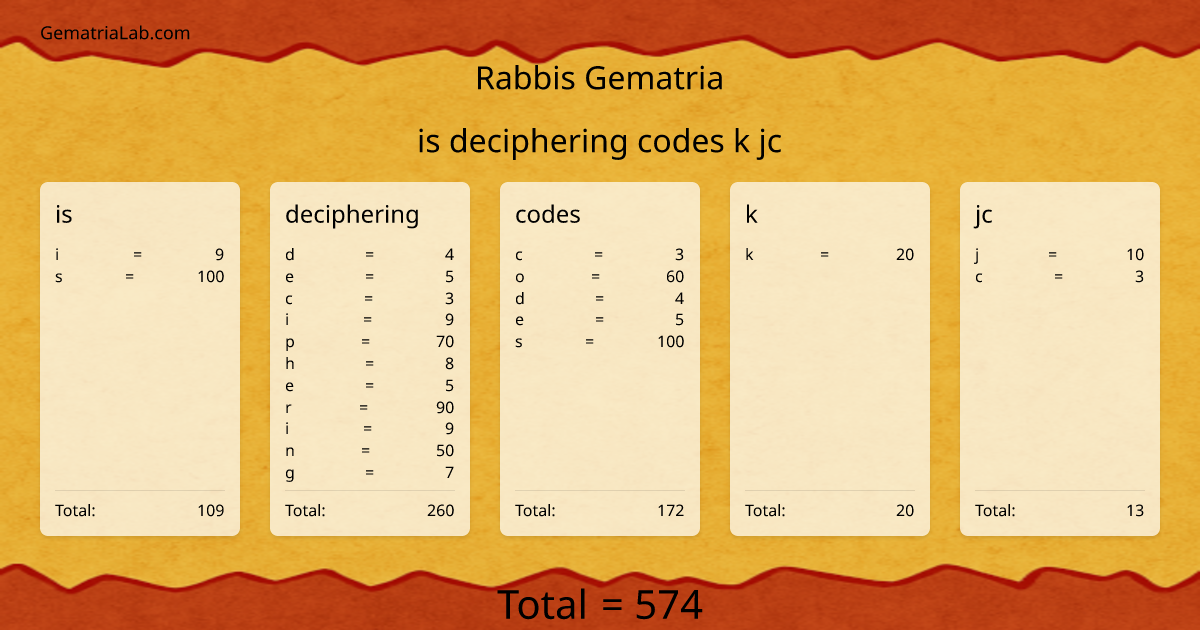 is deciphering codes k jc in rabbis Gematria